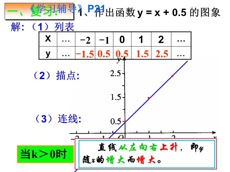 17.1.2反比例函数的图像和性质（一）.ppt_第2页