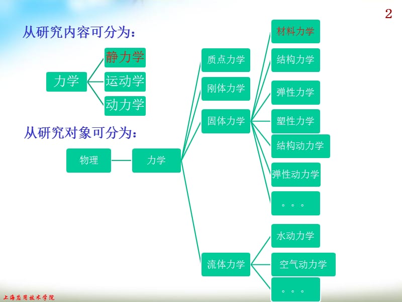 工程力学01ppt课件.ppt_第2页