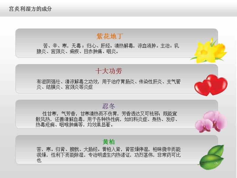 宫炎利湿方介绍.ppt_第3页