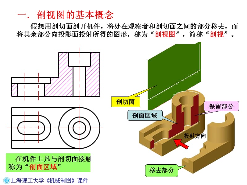 工程制图剖视图.ppt_第2页