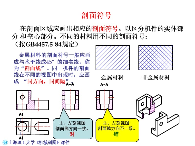 工程制图剖视图.ppt_第3页