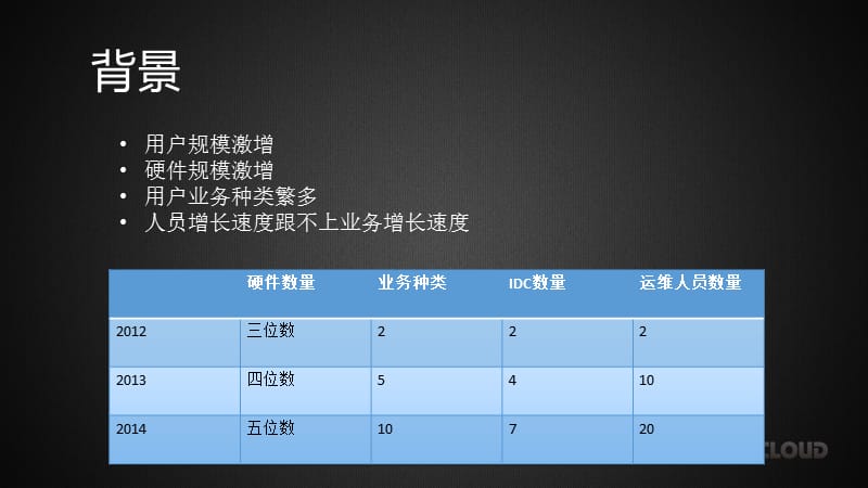 公有云的自动化运维.ppt_第2页