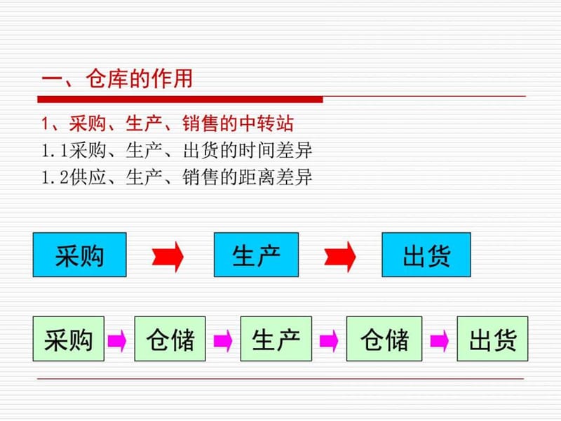 仓库如何做到帐卡物相符_制造型企业仓储管理实战训练_....ppt_第2页