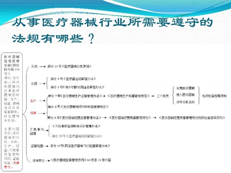 医疗器械法规培训.ppt_第2页