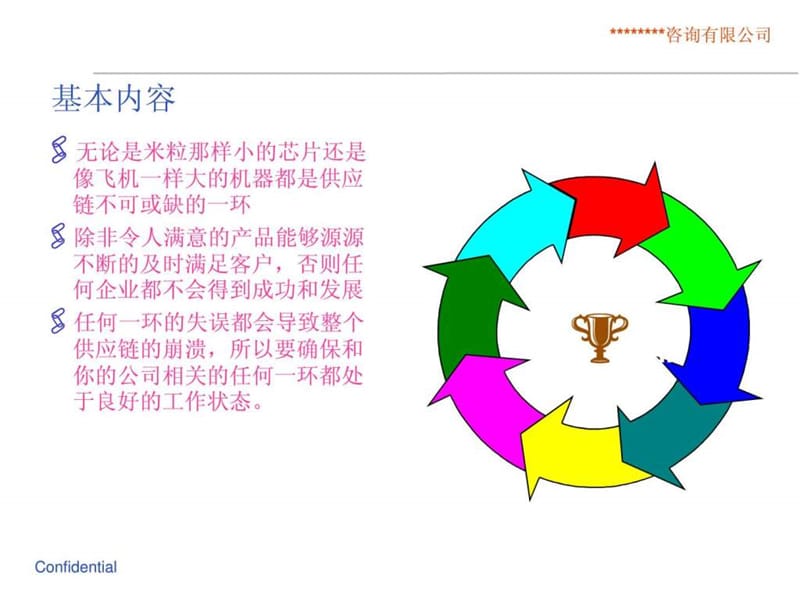 供应商管理开发与评估培训教材.ppt_第2页