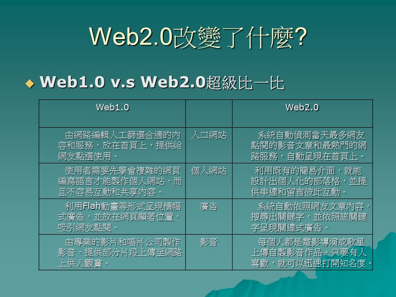 搞懂Web.ppt_第3页