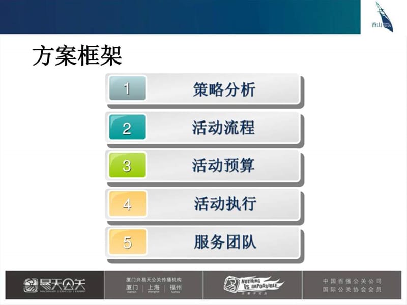 俱乐部会员招募活动策划方案-超实用经典.ppt_第2页