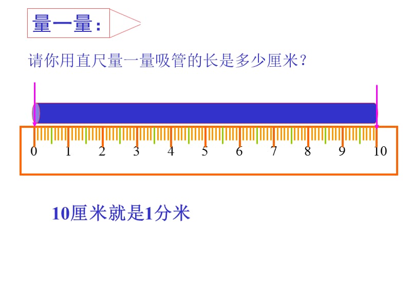 《毫米和分米的认识》PPT课件(1).ppt_第3页