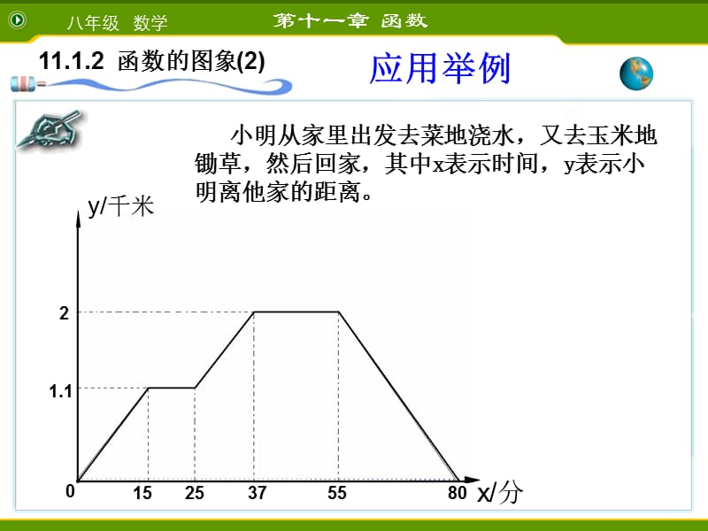 11.1.3函数的图象(2).ppt_第3页