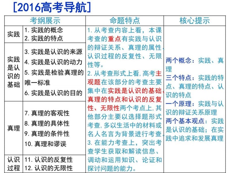 二轮复习哲学辩证唯物主义认识论及典型主观题集锦_图文.ppt.ppt_第2页