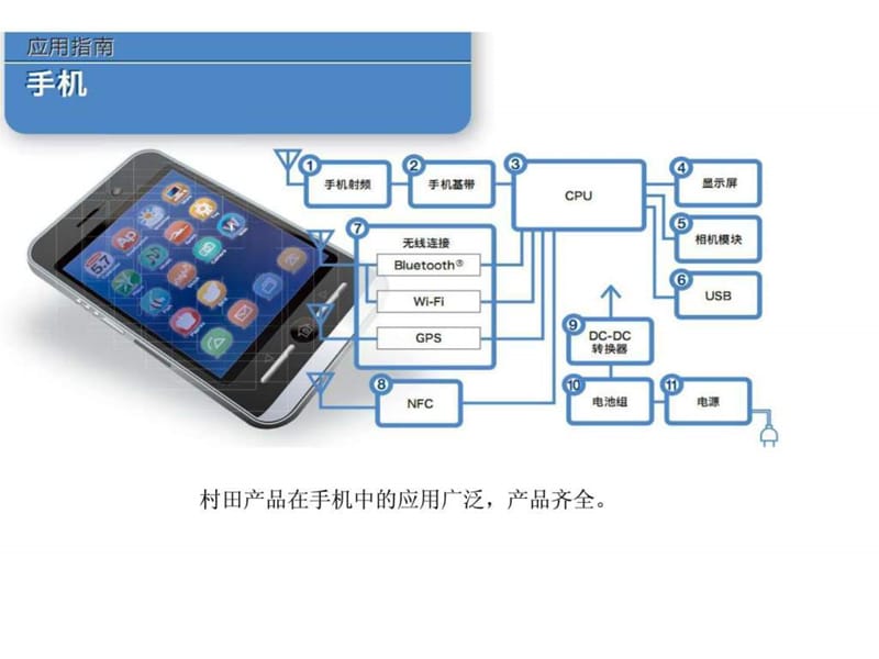 2014手机各平台方案产品器件的推广_图文.ppt.ppt_第2页