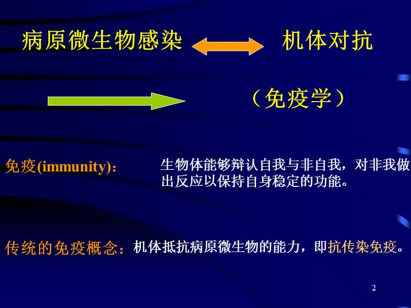 《传染与免疫》ppt课件.ppt_第2页