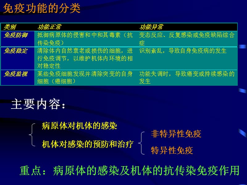 《传染与免疫》ppt课件.ppt_第3页