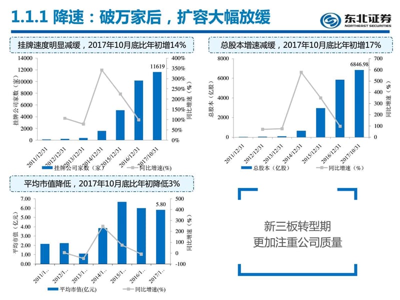 东北新三板2018年度策略.ppt_第3页