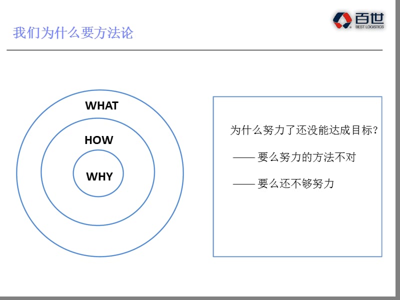 《pdca执行new》ppt课件.ppt_第2页