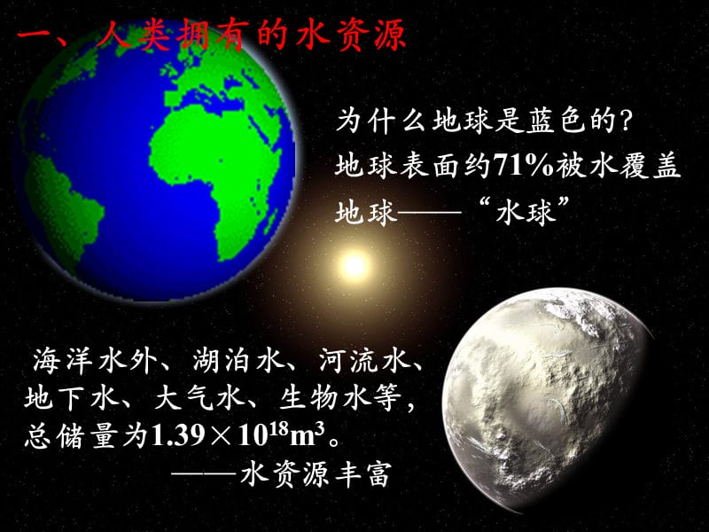 11.6爱护水资源李艳杰.ppt_第3页