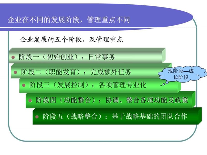 公司架构、部门职责.ppt_第3页