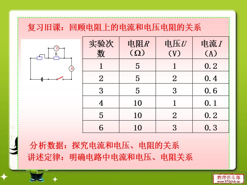 欧姆定律及其应用ppt.ppt_第3页