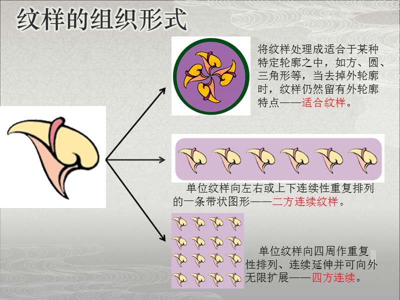 生活中的纹样.ppt_第3页