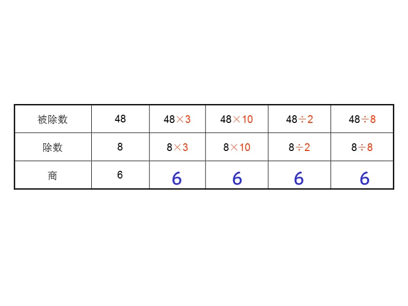 积的变化规律.ppt_第1页