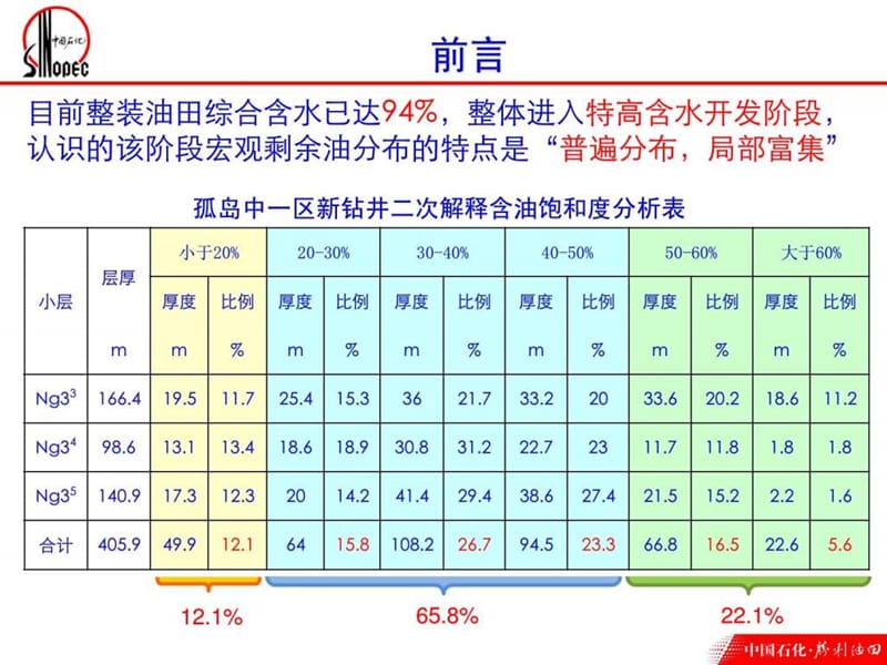 6-特高含水剩余油微观赋存状态研究--地.ppt.ppt_第2页