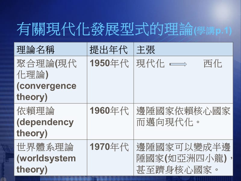 公民与社会五.ppt_第3页