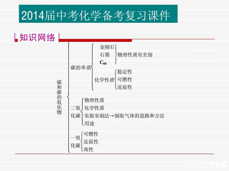 2014中考复习课件碳与碳的化合物.ppt_第2页