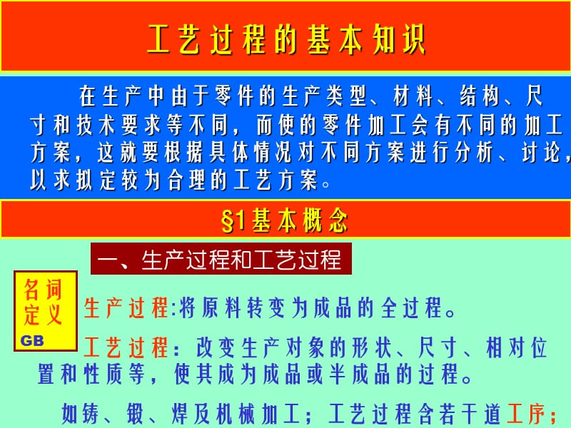 工艺过程的基本知识.ppt_第1页