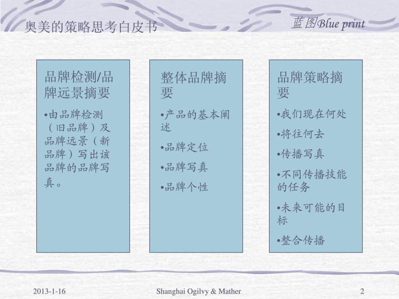 4A公司策略思考培训.ppt_第2页