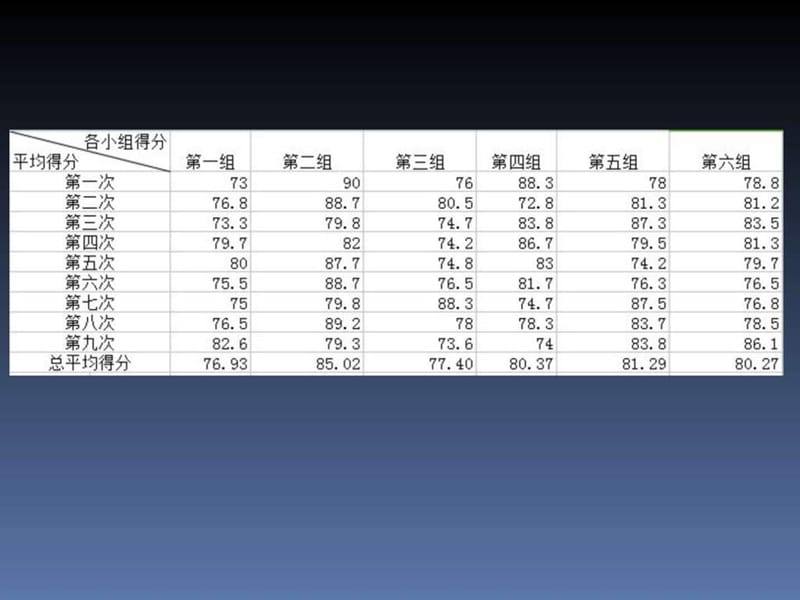 数据库原理与应用.ppt_第2页