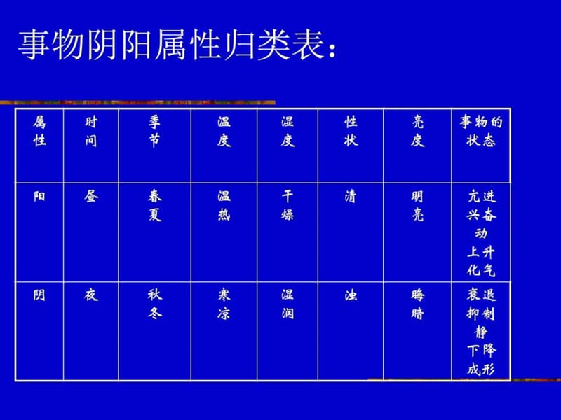 《肩周炎的护理》PPT课件.ppt_第3页