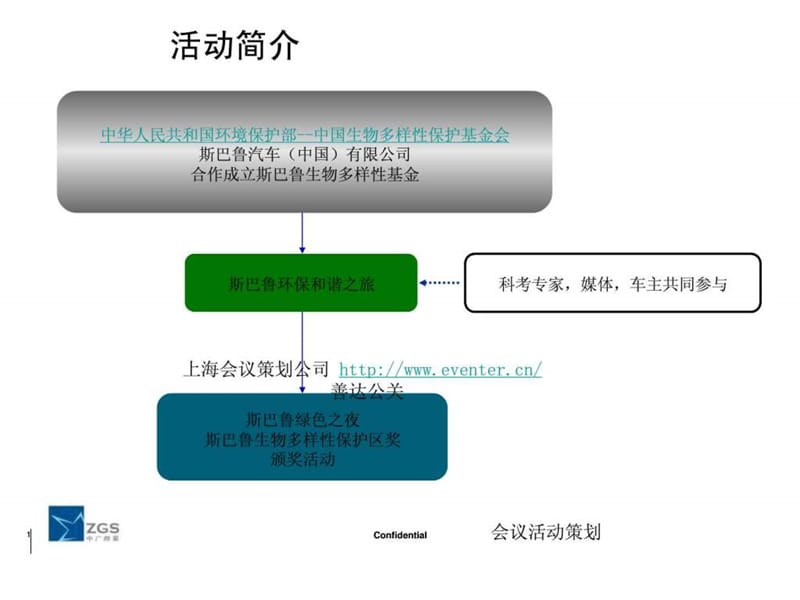 公关活动策划执行 2009年斯巴鲁环保和谐系列公益活动方....ppt.ppt_第1页