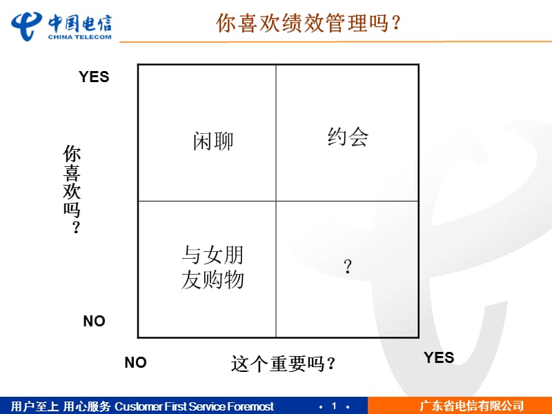 广东电信人力资源部KPI设计方法.ppt_第2页