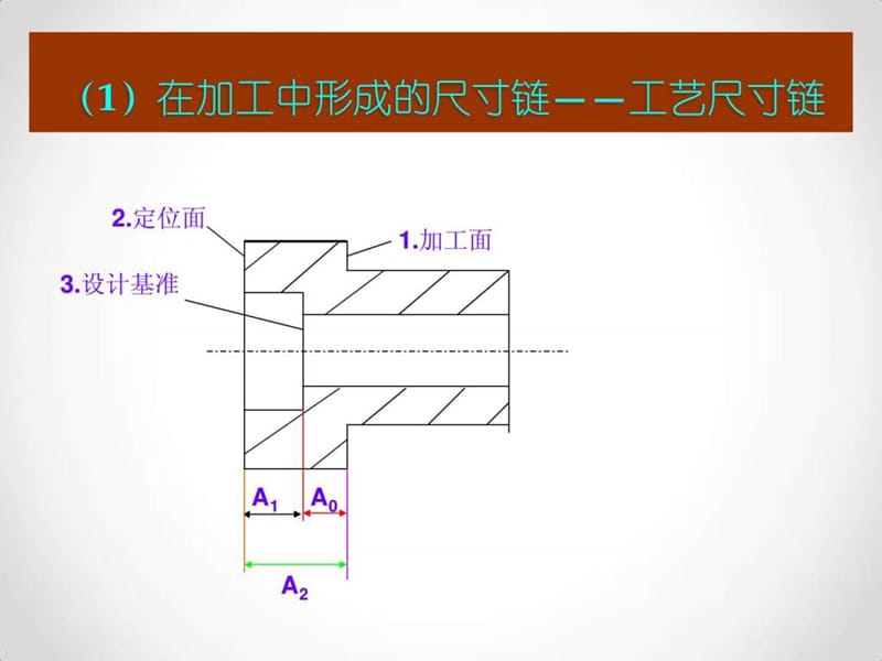 《尺寸链计算方法》PPT课件.ppt_第2页