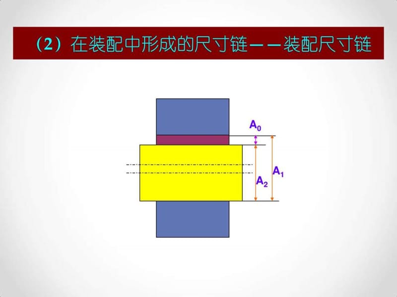 《尺寸链计算方法》PPT课件.ppt_第3页