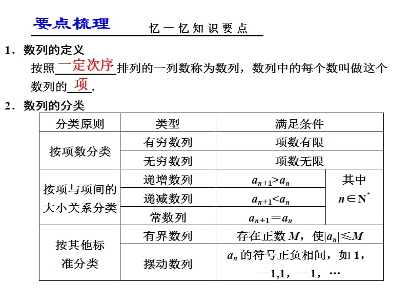 2013届高考数学一轮复习讲义：6.1数列的概念与简单表示法.ppt_第2页