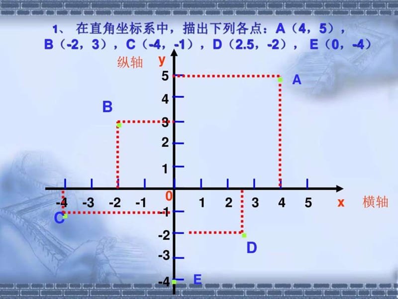 【精品课件二】11.1平面上的点坐标_图文.ppt.ppt_第2页