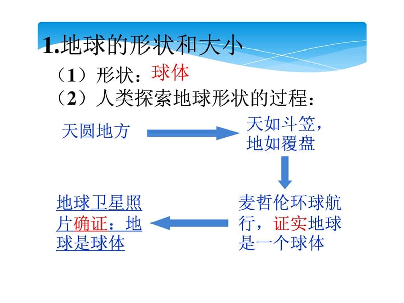 初一地理第一章地球与地图复习课件(1).ppt_第2页