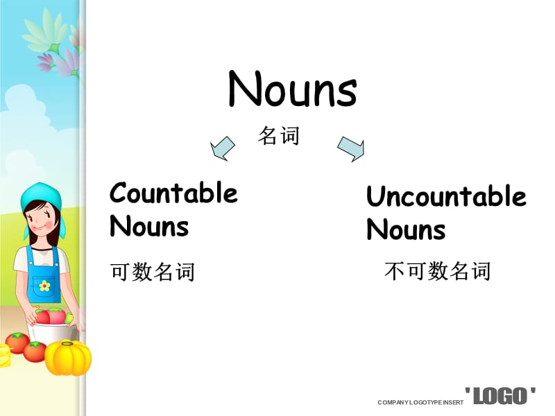 2012.11月开课7A_Unit6_Food_and_lifestyle__Grammar.ppt_第3页