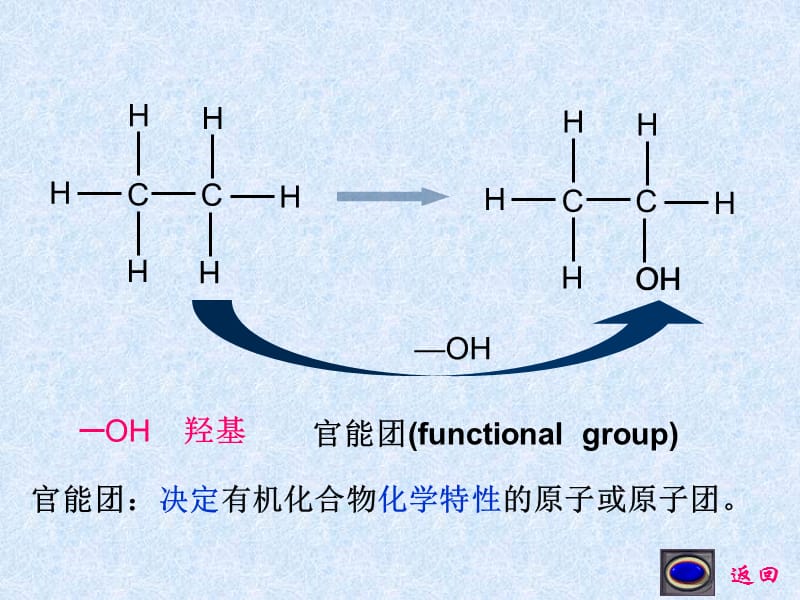 生活中的重要有机物乙醇(wy2014).ppt_第1页