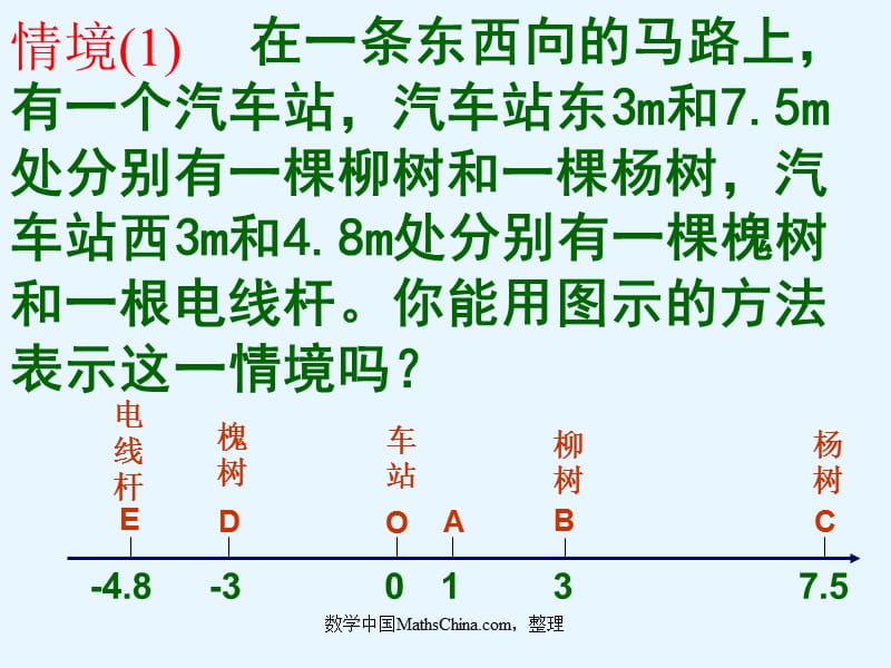 （课件3)1.2.2数轴.ppt_第3页