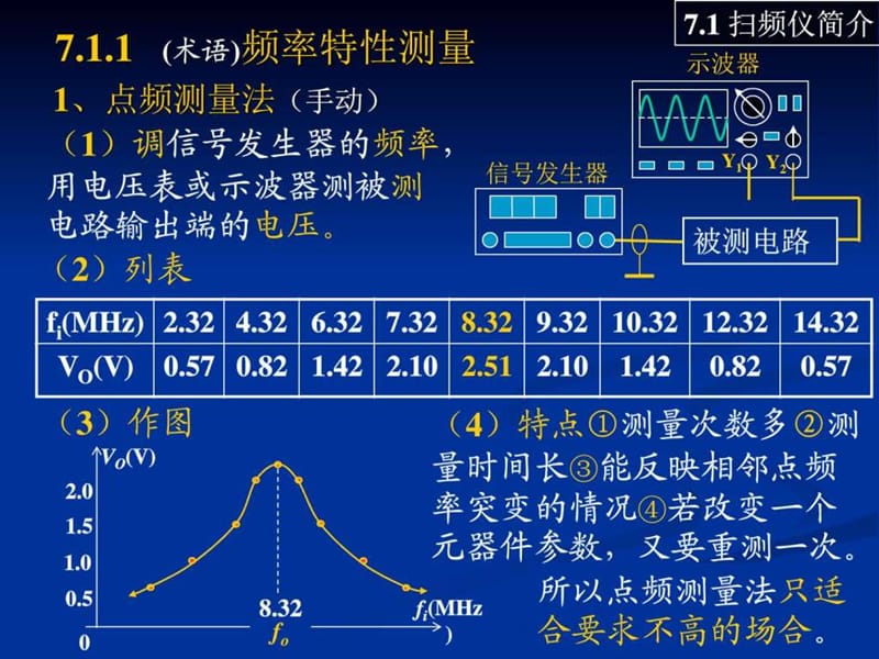 电子测量技术-频域测量.ppt_第2页