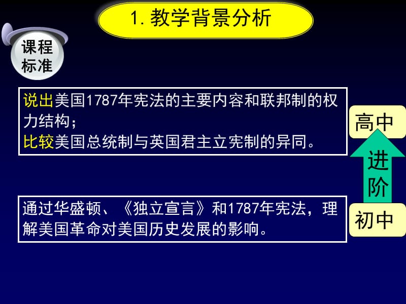 2015太原年会《美国联邦政府的建立》片段·说课(人大附中分校张子琴.ppt_第3页