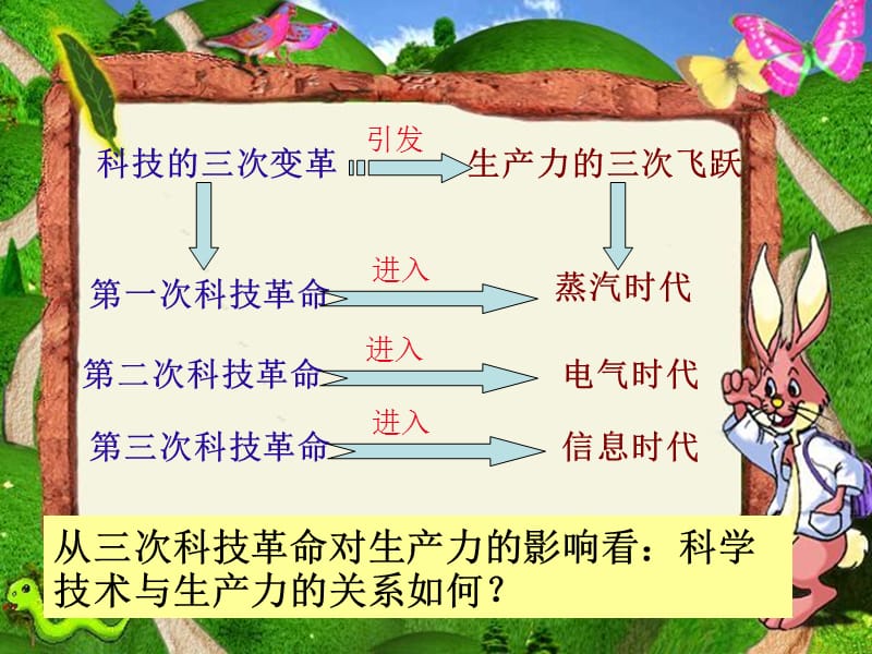 科教兴国战略.ppt_第3页