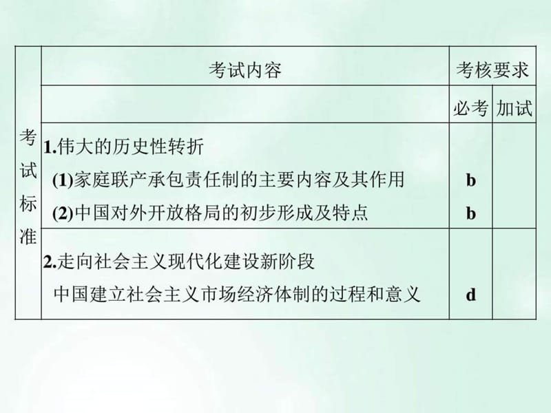 创新设计浙江鸭2018版高考历史总复习专题8中国社会主义....ppt.ppt_第2页