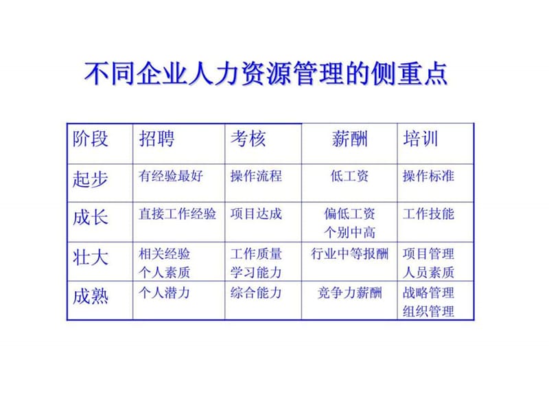 从业人员的职业素养与必备技能.ppt_第3页