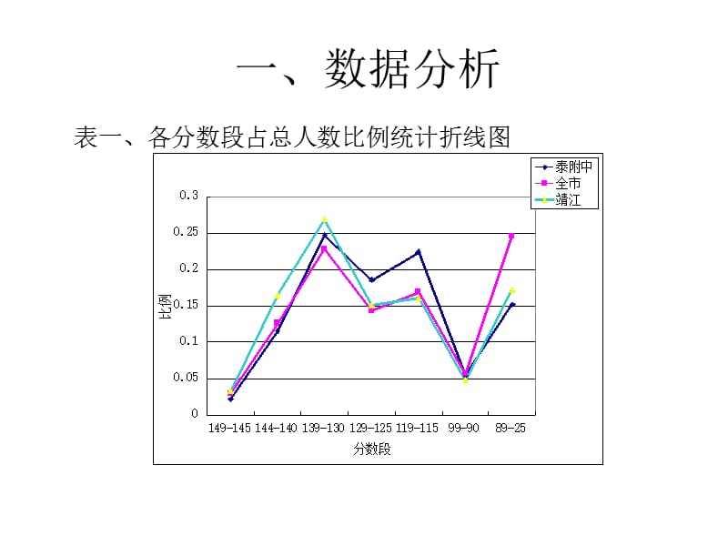 关于初三数学教学的几点思考.ppt_第3页