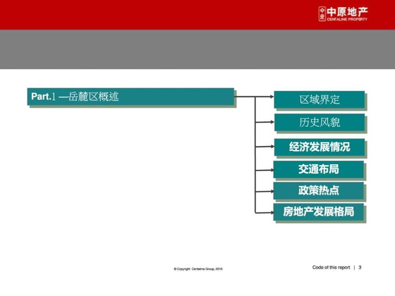 中原长沙大河西先导区.ppt_第3页