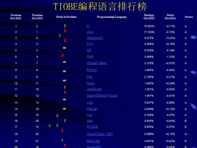 各种语言作业说明.ppt_第2页