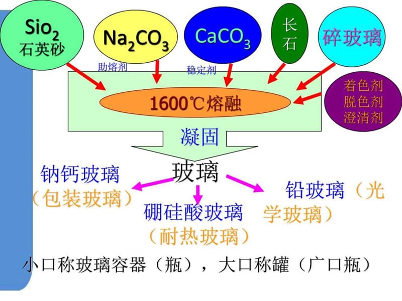 化妆品玻璃瓶罐.ppt_第3页